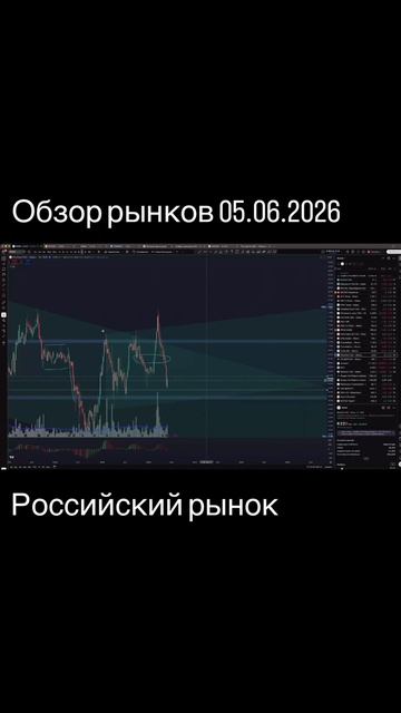 Обзор рынков 05.06.2026. Подписка на полные выпуски на сайте iipetrov.ru смотреть онлайн