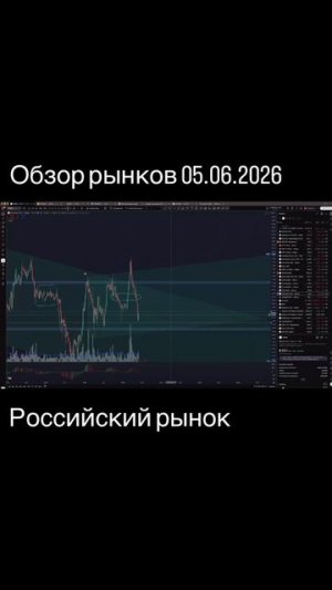 Обзор рынков 05.06.2026. Подписка на полные выпуски на сайте iipetrov.ru