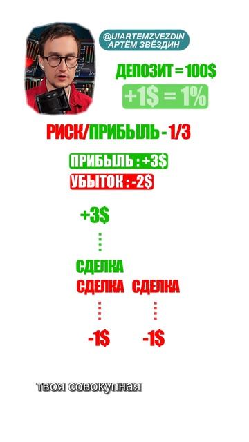 Твои влажные мечты о трейдинге