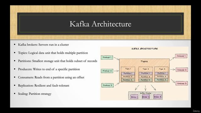 26. Introduction to Apache Kafka смотреть онлайн