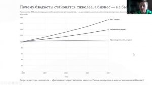 Zero-based бюджет. Почему прошлый год — плохой советчик для бизнеса. Эфир С. Сидоркина - О. Усачева