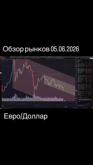 Обзор рынков 05.06.2026. Подписка на полные выпуски на сайте iipetrov.ru смотреть онлайн
