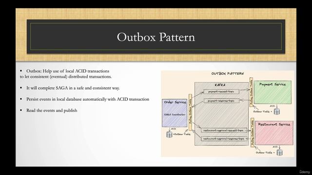 67. Introduction to Outbox pattern смотреть онлайн