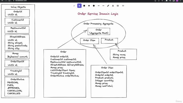 11. Designing Order Service domain logic components