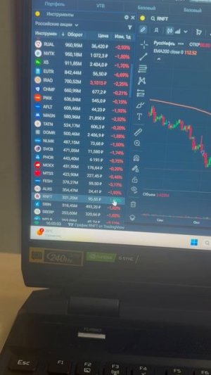 РуссНефть - скала Российского рынка акций #инвестиции