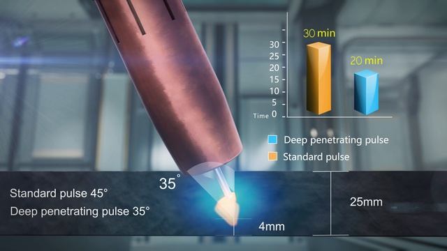 AMIG 630PD — Демонстрация возможностей