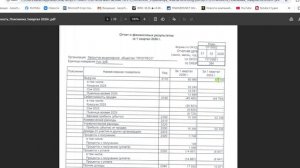 Облигации с доходностью 25-40%, что купить?