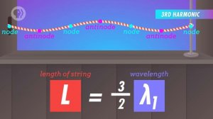 19. Physics of Music: Crash Course Physics
