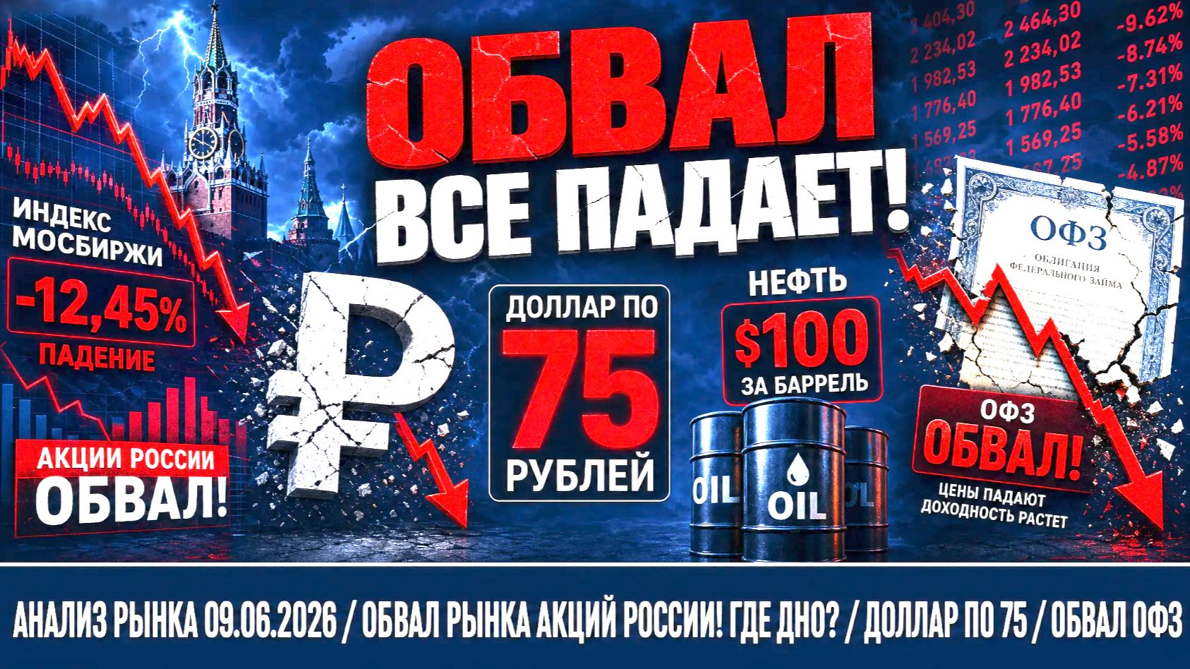 АНАЛИЗ РЫНКА 09.06.2026 / ОБВАЛ РЫНКА АКЦИЙ РОССИИ! ГДЕ ДНО? / ДОЛЛАР ПО 75 / ОБВАЛ ОФЗ смотреть онлайн