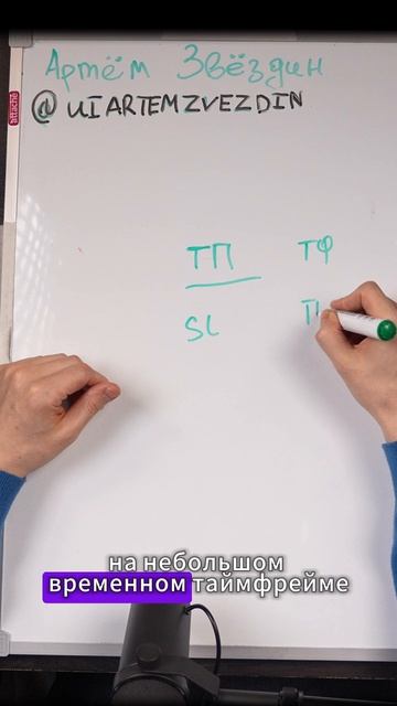 Как правильно ставить тейк профит и стопприказ