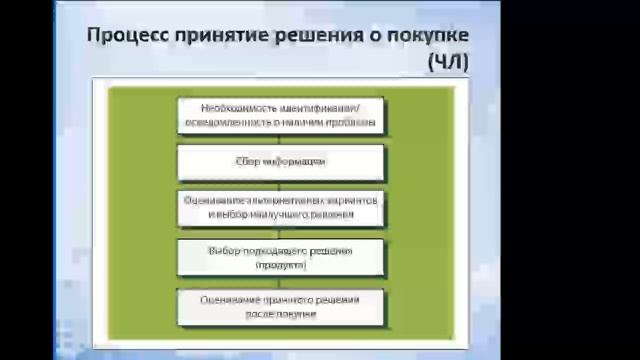 3м поведение покупателей смотреть онлайн