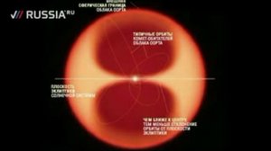 армагеддон 2029 метеорит 800 м