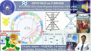 ПРОГНОЗ на 9 ИЮНЯ, ВТОРНИК, день НАДЕЖДЫ, 2026, эпохи Водолея, 5-й К.расы 2-й Со_720p