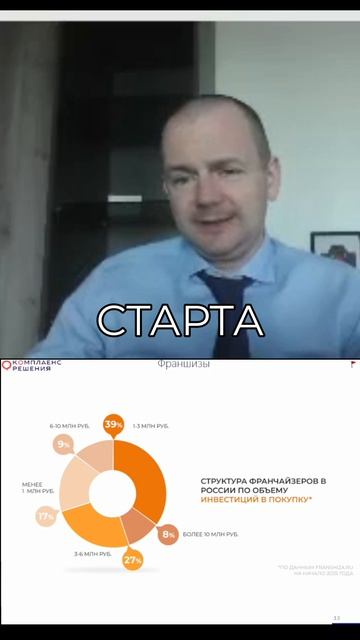 Сколько стоит франшиза? Реалии инвестиций в России!
