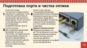 ВОЛС. 15