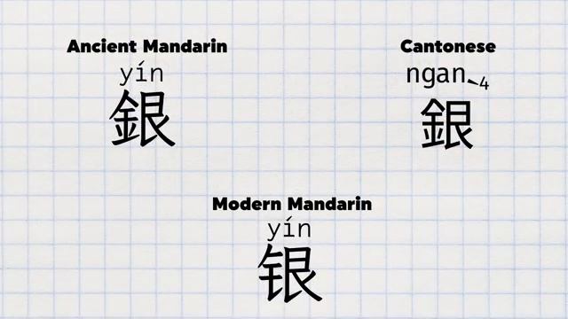 How China Solved the Periodic Table Without an Alphabet смотреть онлайн