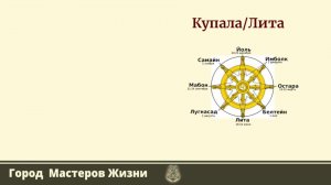 Купала\Лита традиции и тонкости проведения ритуала