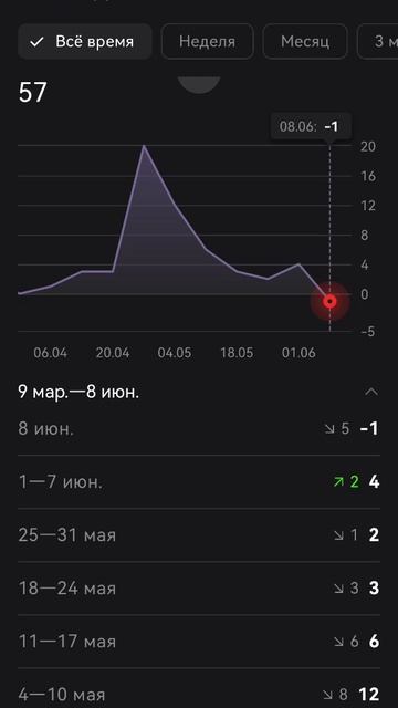 вчера -1 подписчик но щас всё как и было. смотреть онлайн