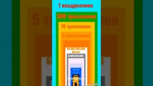 Цифры 0 до 100 квинтиллионов