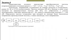 Радиотехнические цепи и сигналы. Практическое занятие №12 (20.11.2021) [5 семестр]