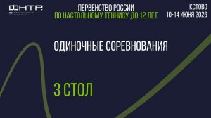 Первенство России до 12 лет 2026. 3 стол. 1 день