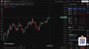 Дивиденды Новатэка, Нефть Растет