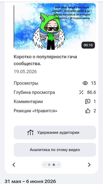 Аналитика моего Rutube канала на 07.06.2026г.