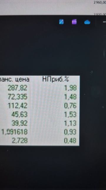 Как заработать на акциях ?