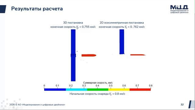 Моделирование пробития пластины в CAE Fidesys