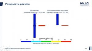 Моделирование пробития пластины в CAE Fidesys