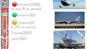 84-ая авиакатастрофа
