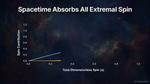 The Spacetime Ledger:  Where Black Hole Spin Actually Goes