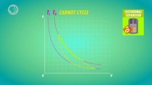 24. Engines: Crash Course Physics