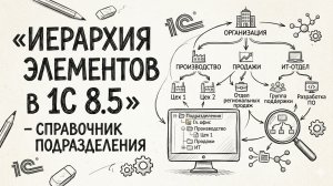 Иерархия элементов в 1С 8.5 – справочник подразделения
