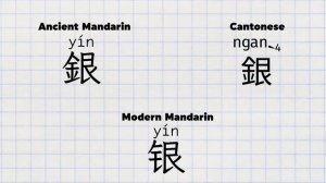 How China Solved the Periodic Table Without an Alphabet
