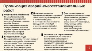 ВОЛС. 11