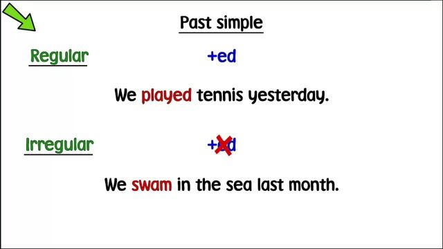 Solutions. Pre-Intermediate. Unit 6. Grammar 2. Past Simple and Present Perfect