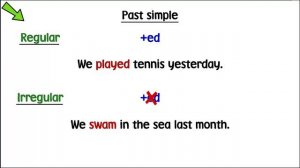 Solutions. Pre-Intermediate. Unit 6. Grammar 2. Past Simple and Present Perfect