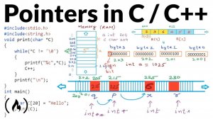 Pointers in C C++ [Full Course]