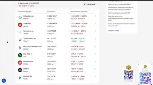 Акции Падают - Дивидендный ГЭП - Когда покупать?