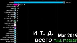 стойка мистер бистов 2012 год по 2026 подписки
