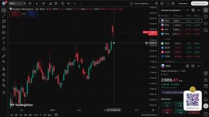 Лукоил Роснефть Татнефть - Все растет, Нефть по 115$ что делать?