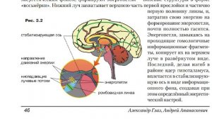А. Глаз, А. Апанаскевич «Сфера Разума» (3.1 - 3.3). Аудиокнига