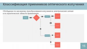 ВОЛС. 9