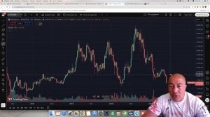 БИТКОИН !!! ИНДЕКС СТРАХА 15 %!!! ЛОНГ??