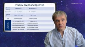 Тайна успешного характера, ч. 3 | Духовность — стадии развития