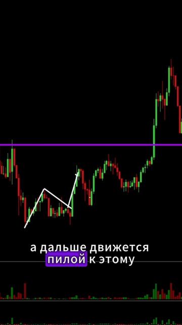 Импульс или коррекция?
