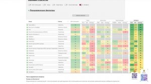 Дивидендные Акции - ТОП от АНАЛитиков
