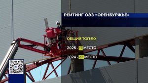 ОЭЗ «ОРЕНБУРЖЬЕ» В ТОПЕ