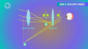 41. Optical Instruments: Crash Course Physics